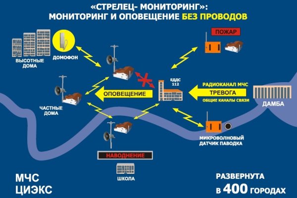 Кракен тор kr2web in