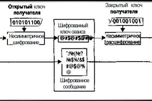 Что с кракеном сайт