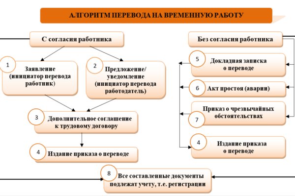 Нарко сайт кракен