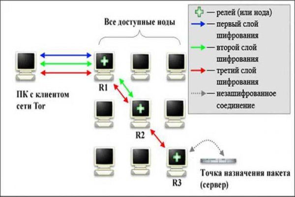 Ссылки на кракен блэкспрут