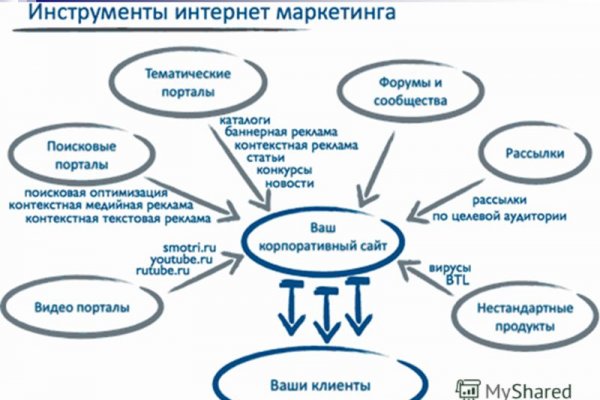 Кракен наркоз магазин